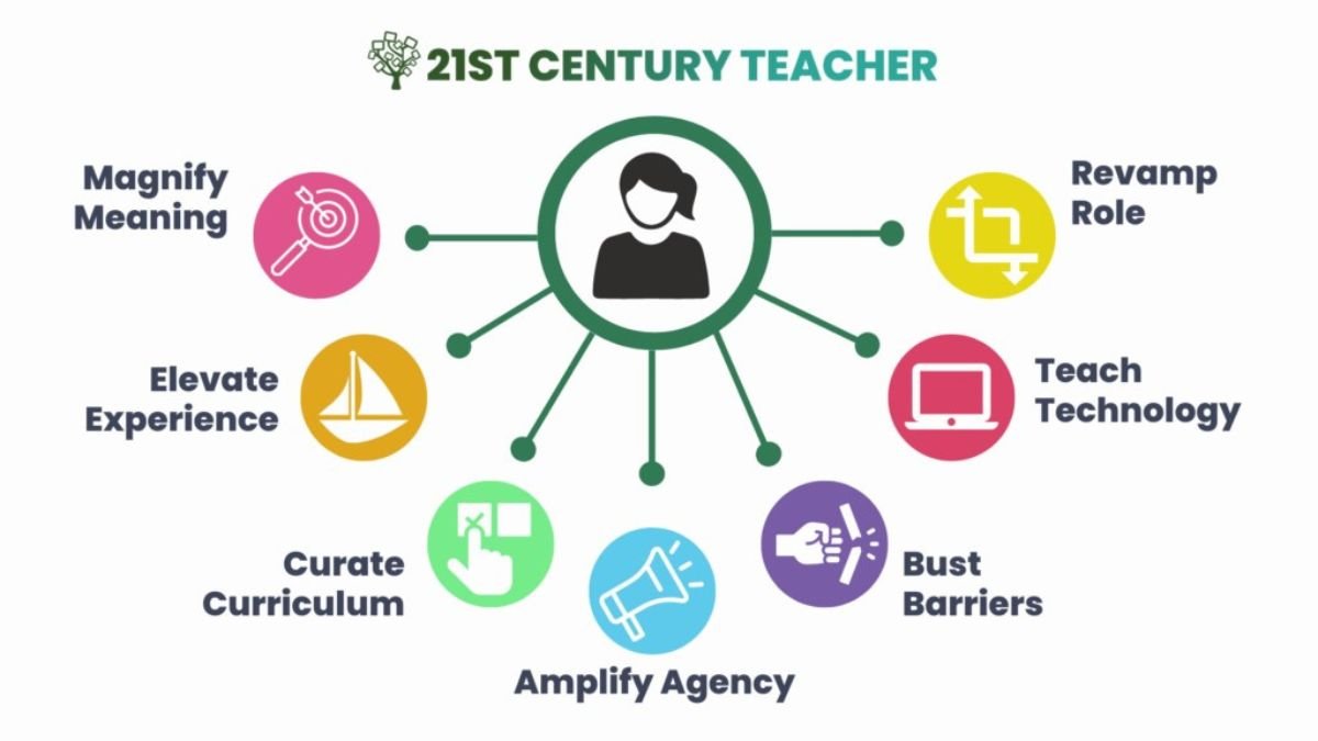 beyond-bed-skills-modern-teachers-must-master-for-success