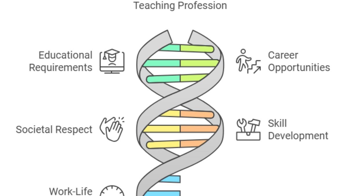 How to Decide the Ideal B.Ed Specialization for Your Career Growth
