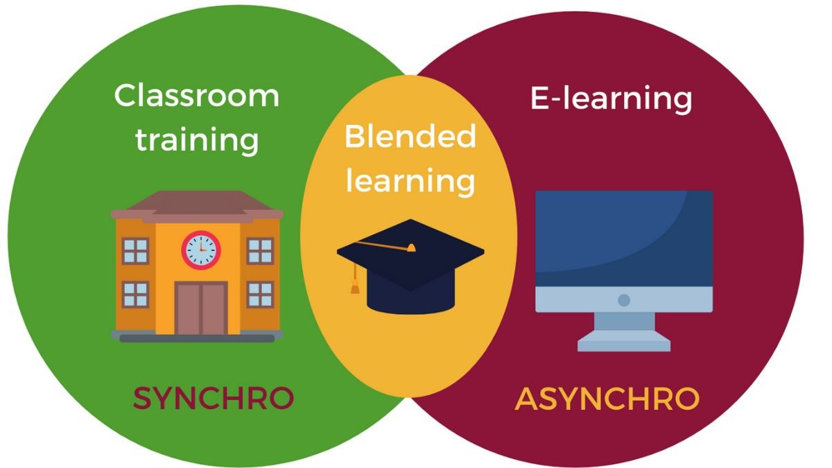 Digital Pedagogy vs. Blended Learning: Which Model Shapes Student Success?